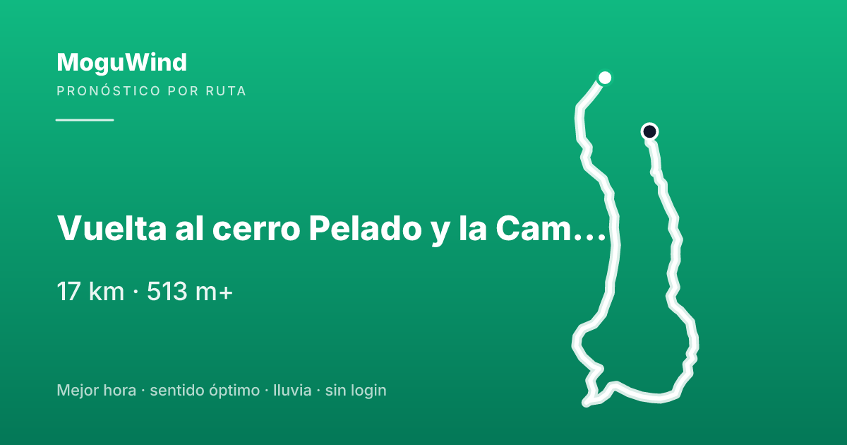 Mapa de la ruta de gravel: Vuelta al cerro Pelado y la Camorca.