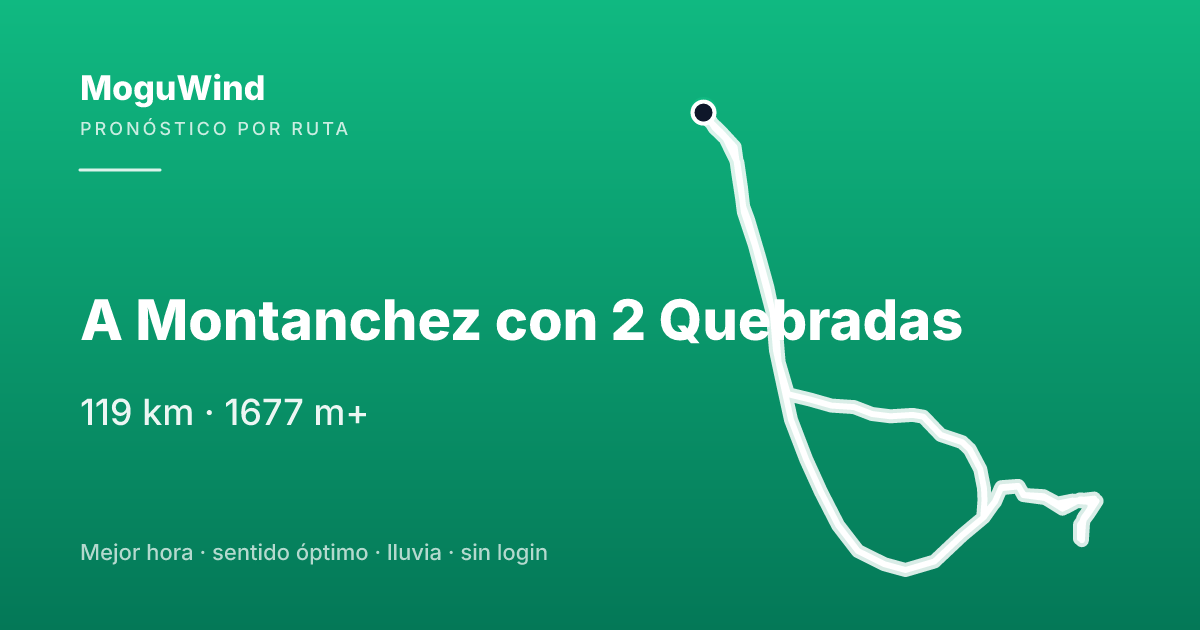 Mapa de la ruta de gravel: A Montanchez con 2 Quebradas