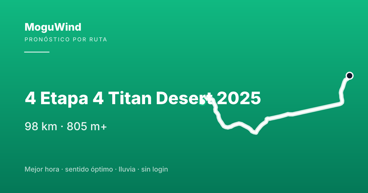 Map of the gravel route: 4 Etapa 4 Titan Desert 2025