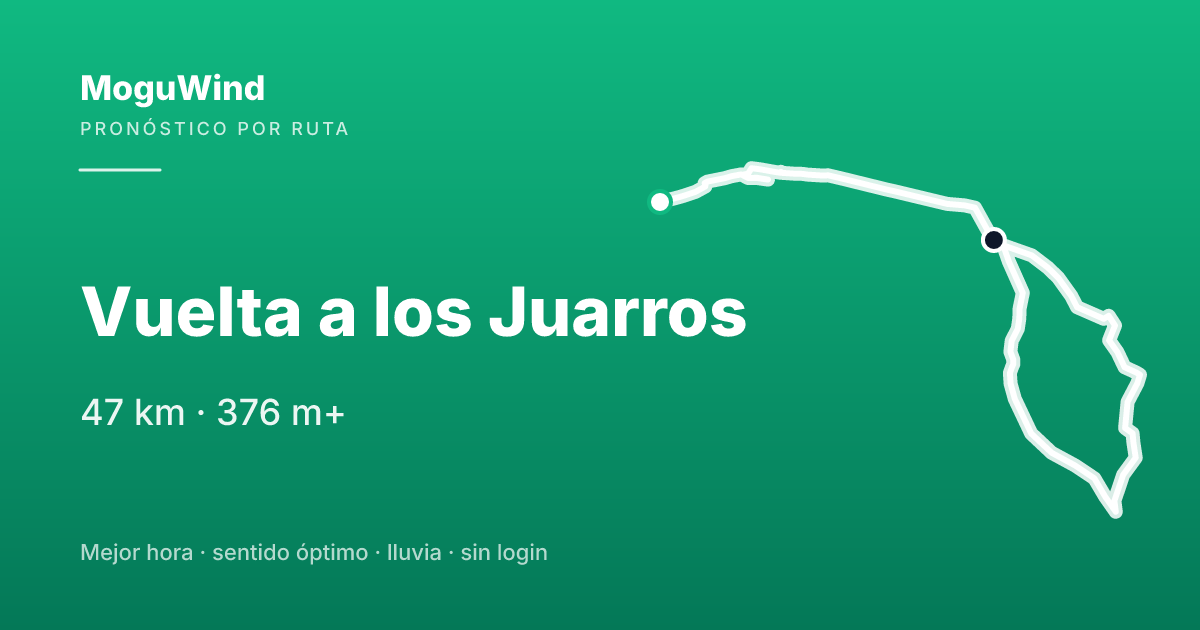 Map of the gravel route: Vuelta a los Juarros