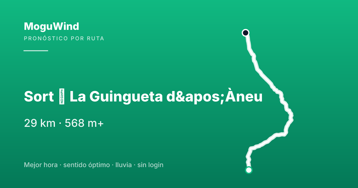 Map of the gravel route: Sort → La Guingueta d'Àneu