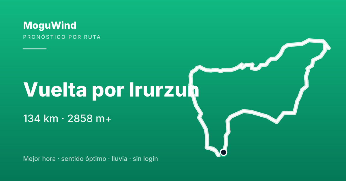 Mapa de la ruta de gravel: Vuelta por Irurzun