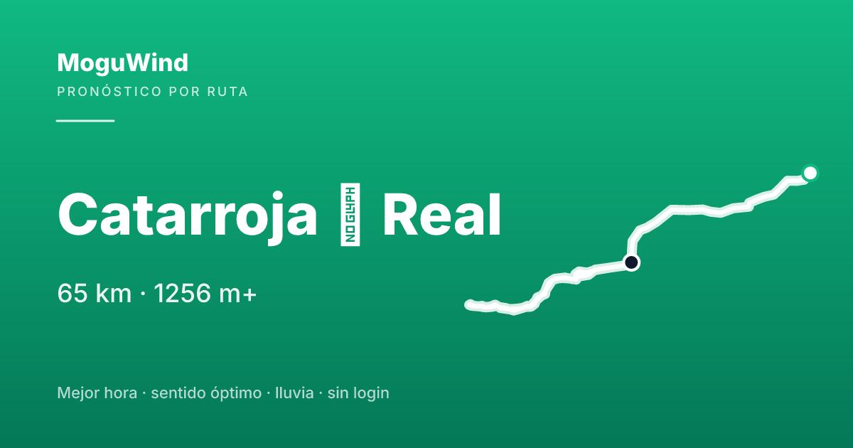 Map of the gravel route: Catarroja → Real