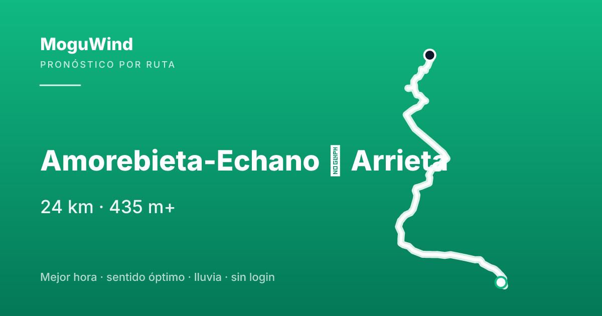 Map of the gravel route: Amorebieta-Echano → Arrieta