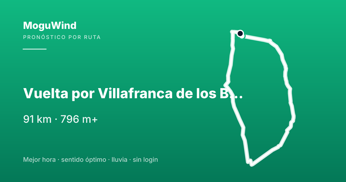 Map of the gravel route: Vuelta por Villafranca de los Barros