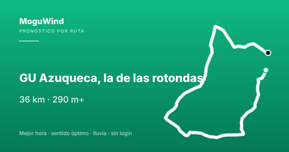 Mapa de la ruta de gravel: GU Azuqueca, la de las rotondas