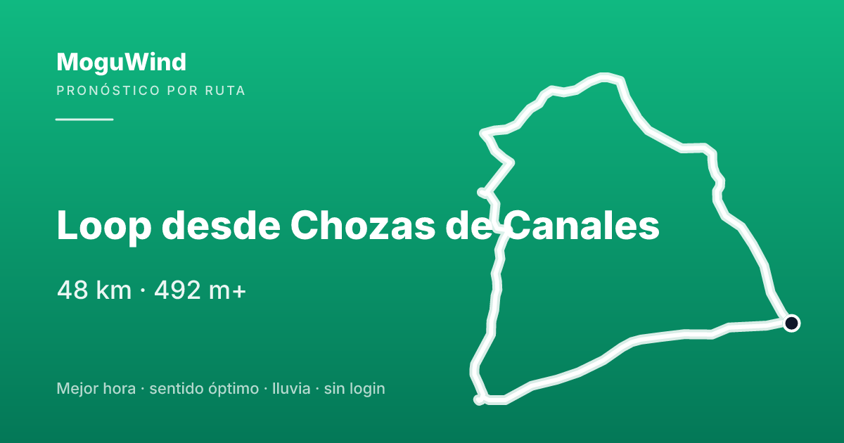 Mapa de la ruta de gravel: Loop desde Chozas de Canales