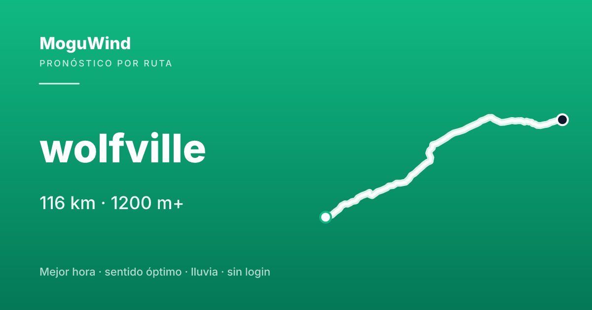 Mapa de la ruta de gravel: wolfville