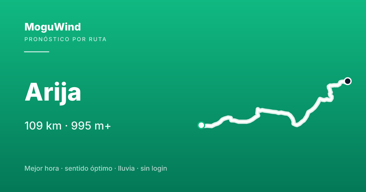 Map of the gravel route: Arija