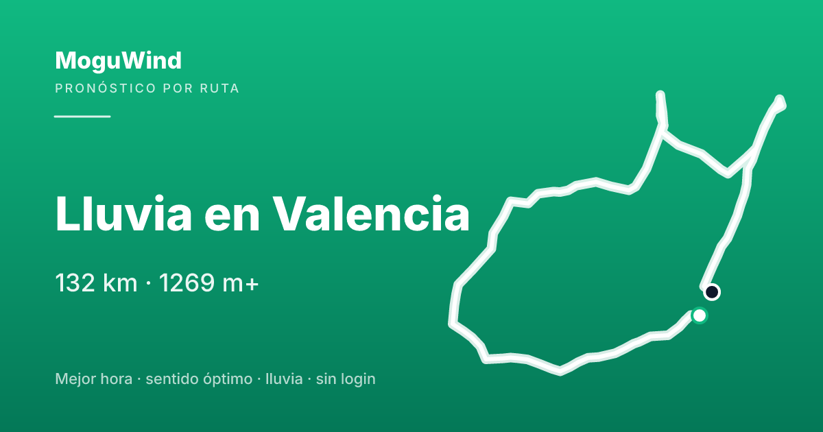 Map of the gravel route: Lluvia en Valencia