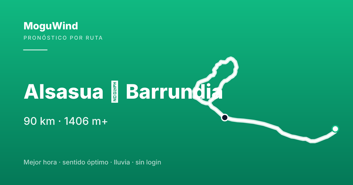 Map of the gravel route: Alsasua → Barrundia