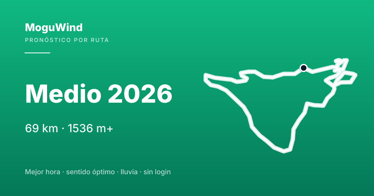 Mapa de la ruta de gravel: Medio 2026