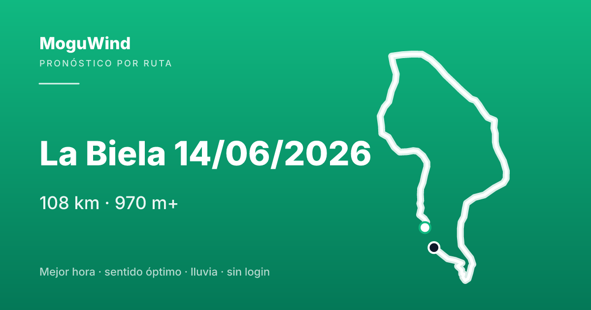 Mapa de la ruta de gravel: La Biela 14/06/2026