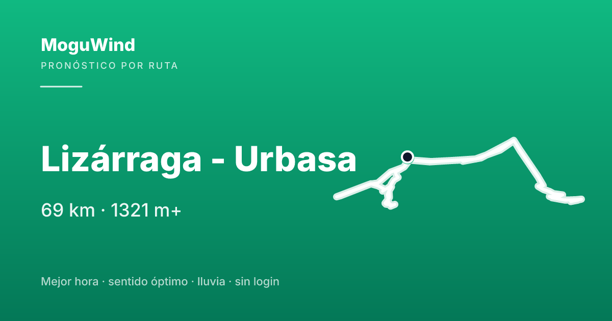 Map of the gravel route: Lizárraga - Urbasa