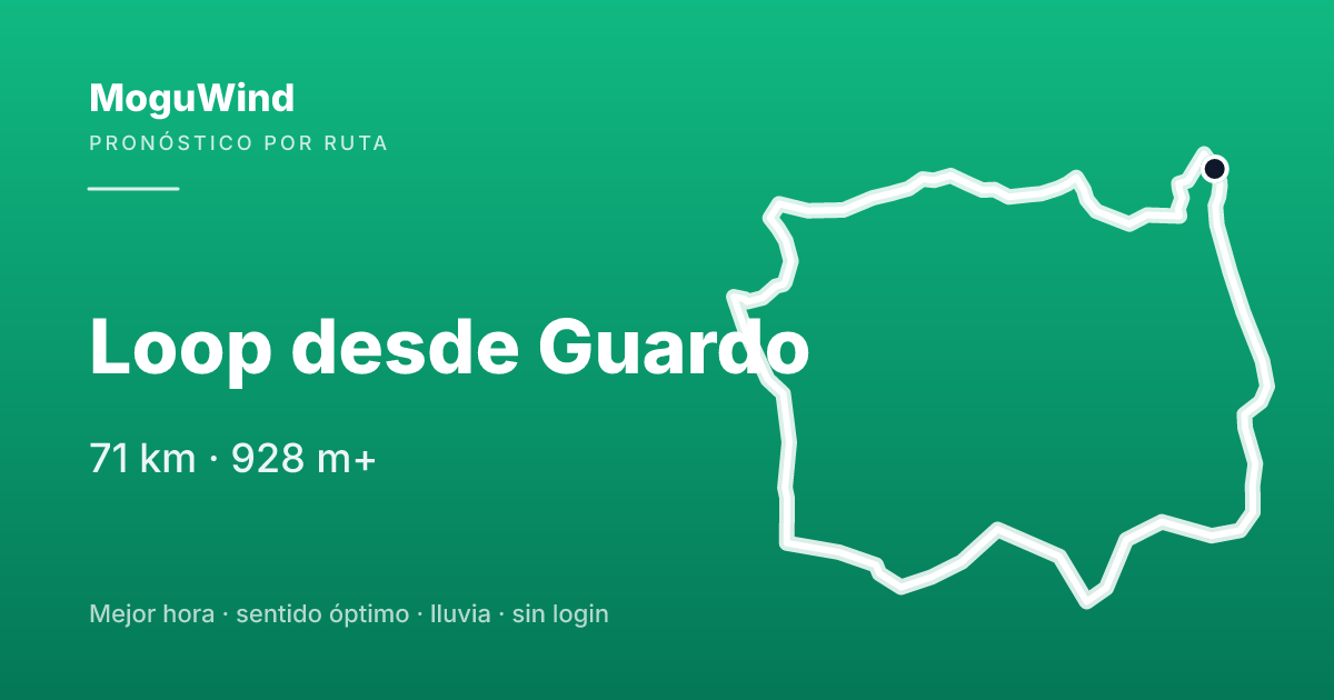 Mapa de la ruta de gravel: Loop desde Guardo