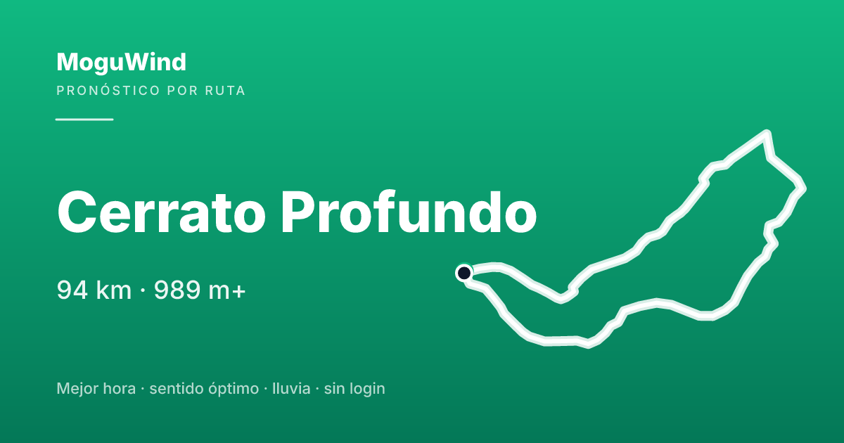 Mapa de la ruta de gravel: Cerrato Profundo