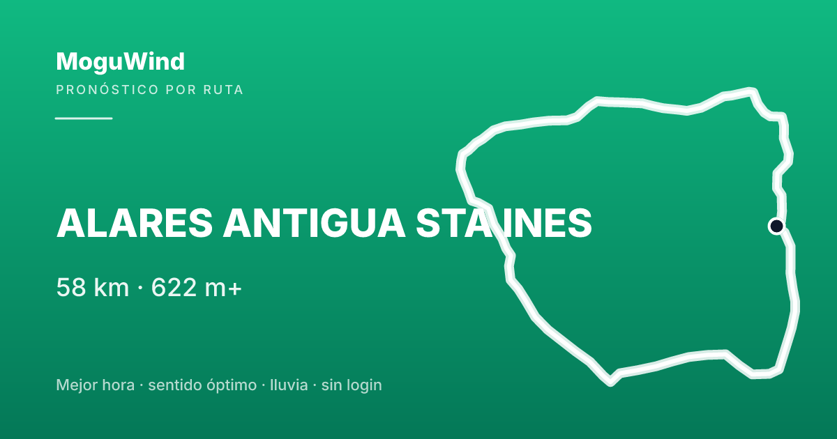 Mapa de la ruta de gravel: ALARES ANTIGUA STA INES