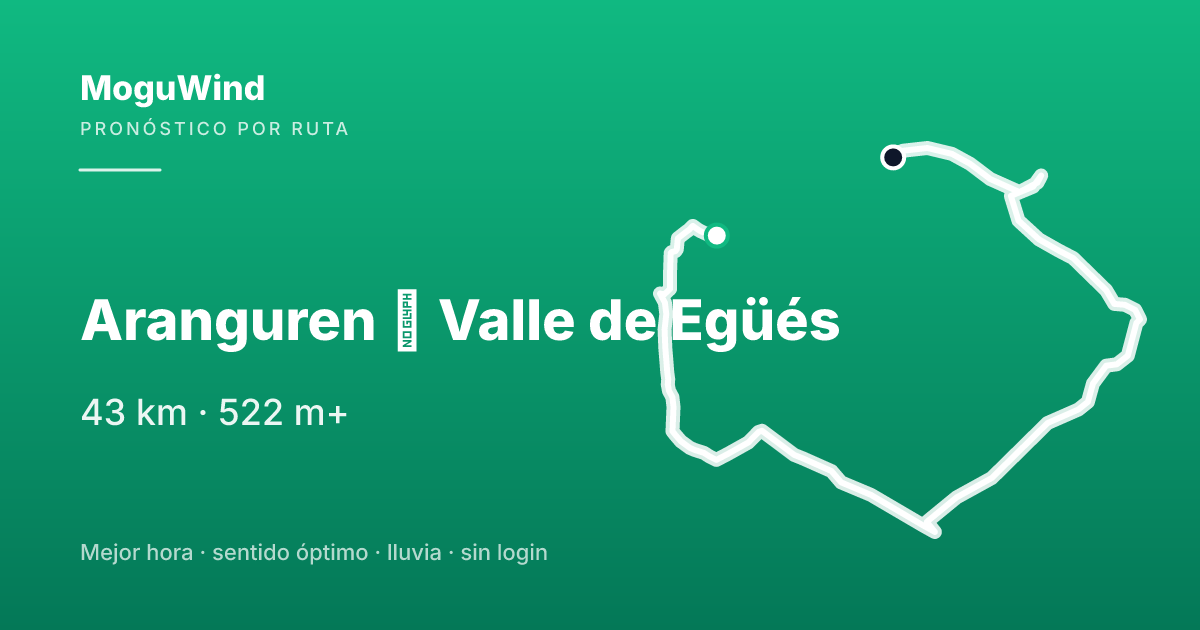 Mapa de la ruta de gravel: Aranguren → Valle de Egüés