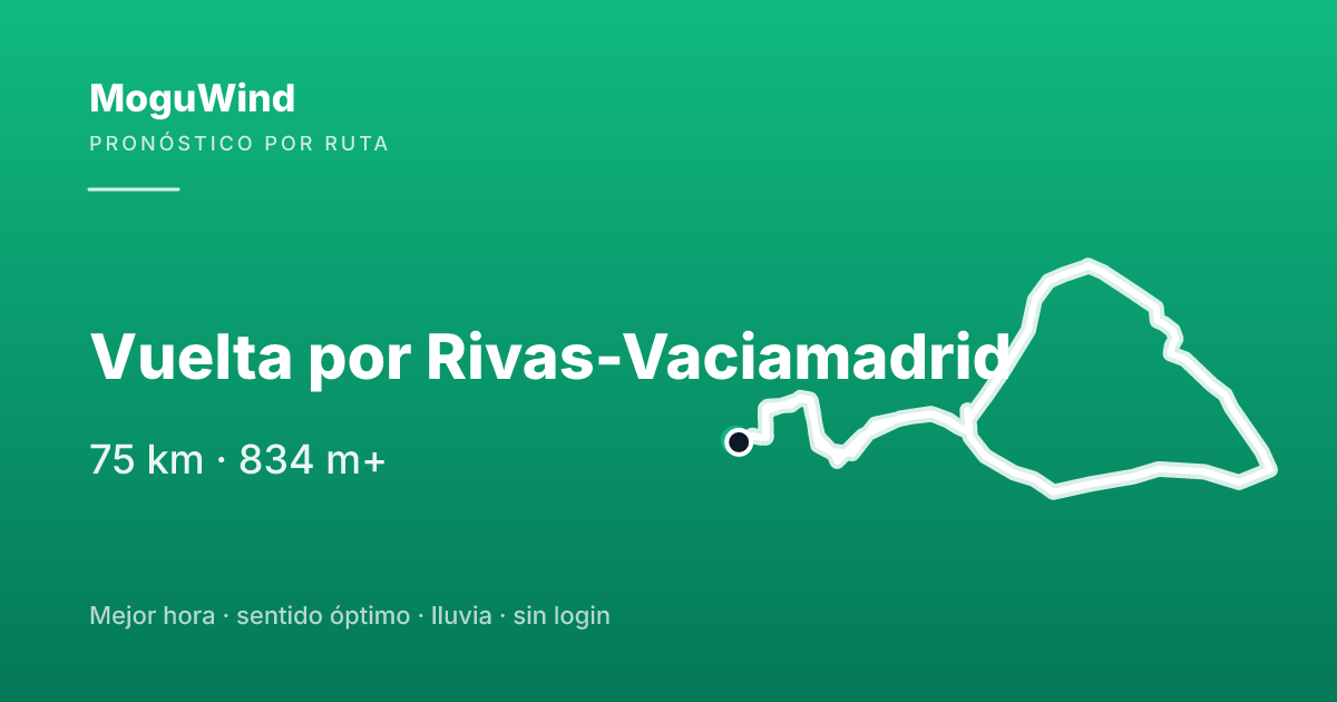 Mapa de la ruta de gravel: Vuelta por Rivas-Vaciamadrid