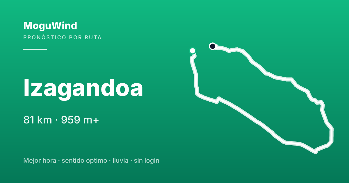Map of the road route: Izagandoa