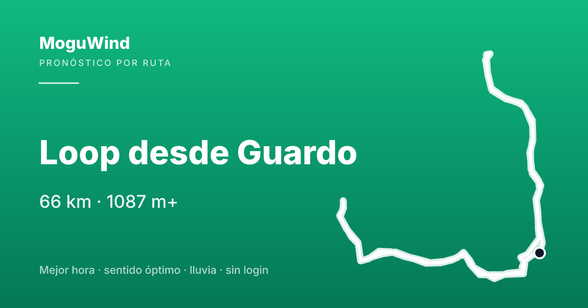 Mapa de la ruta de gravel: Loop desde Guardo