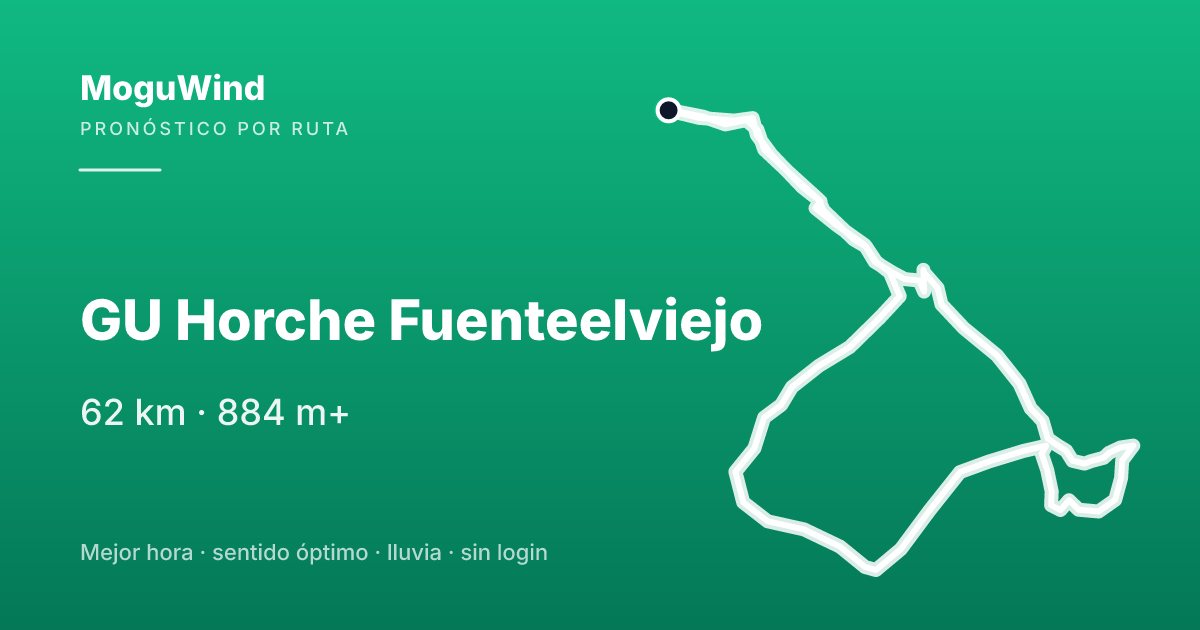 Mapa de la ruta de gravel: GU Horche Fuenteelviejo