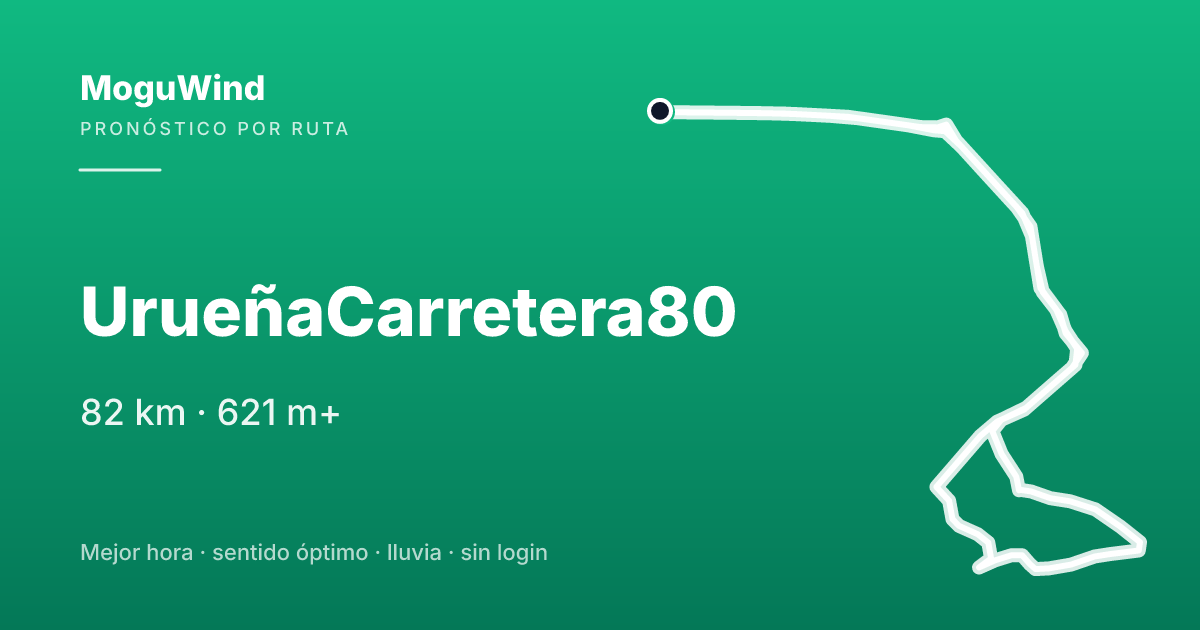 Mapa de la ruta de gravel: UrueñaCarretera80
