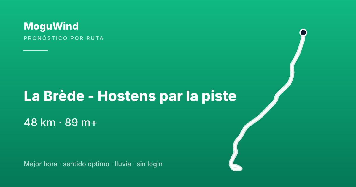 Mapa de la ruta de gravel: La Brède - Hostens par la piste