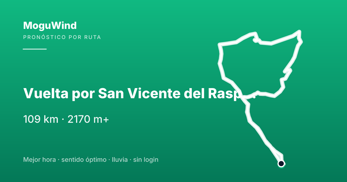 Map of the gravel route: Vuelta por San Vicente del Raspeig