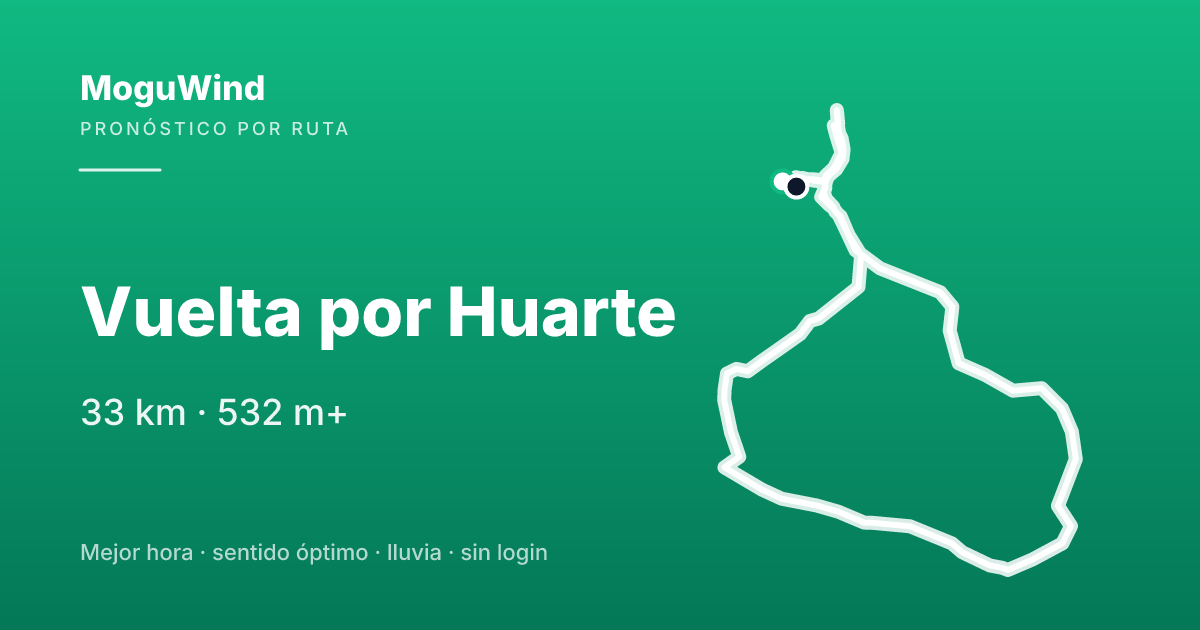 Mapa de la ruta de gravel: Vuelta por Huarte