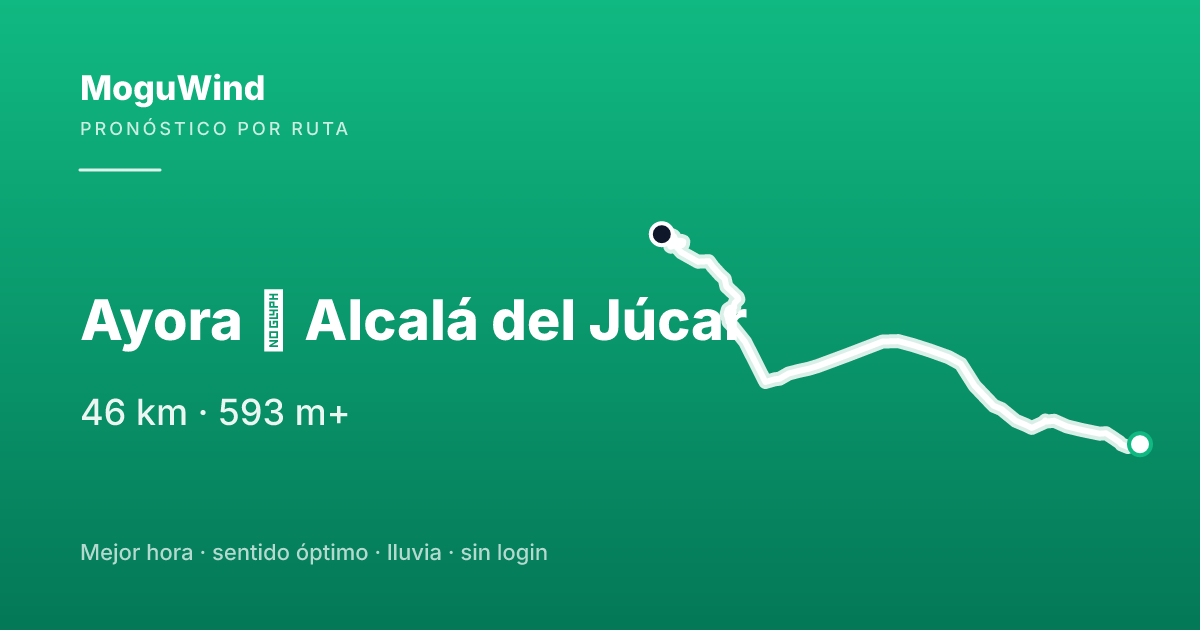 Map of the gravel route: Ayora → Alcalá del Júcar