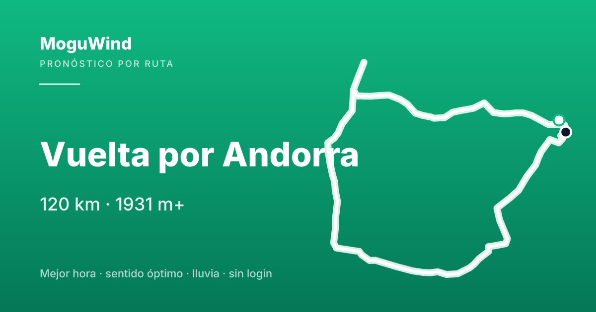 Mapa de la ruta de gravel: Vuelta por Andorra