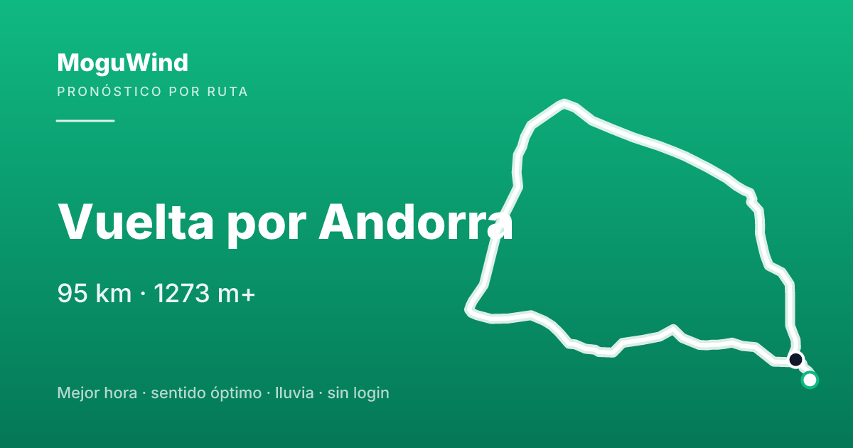 Mapa de la ruta de gravel: Vuelta por Andorra