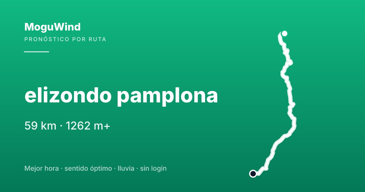 Map of the gravel route: elizondo pamplona