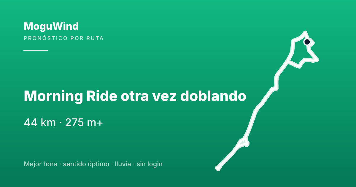 Mapa de la ruta de gravel: Morning Ride otra vez doblando