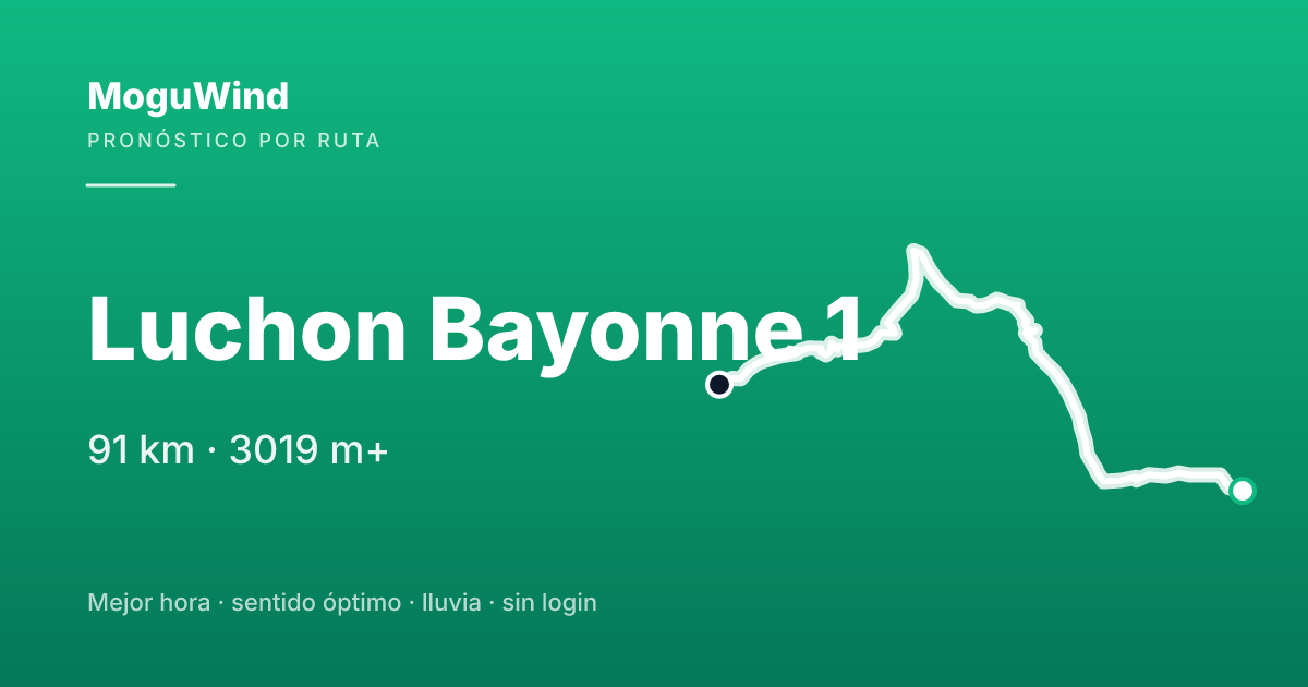 Mapa de la ruta de gravel: Luchon Bayonne 1