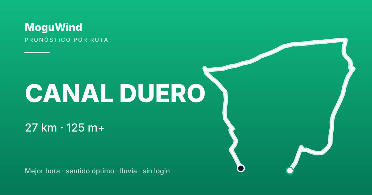 Map of the gravel route: CANAL DUERO