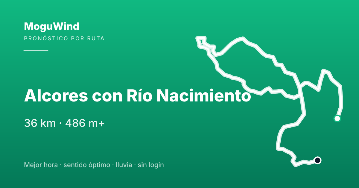 Mapa de la ruta de gravel: Alcores con Río Nacimiento
