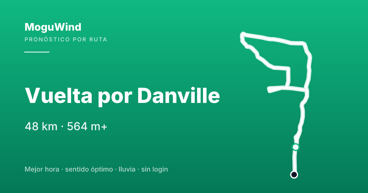 Mapa de la ruta de gravel: Vuelta por Danville