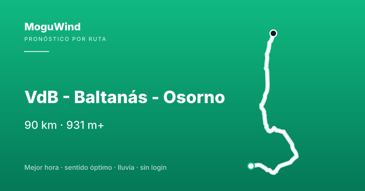 Mapa de la ruta de gravel: VdB - Baltanás - Osorno