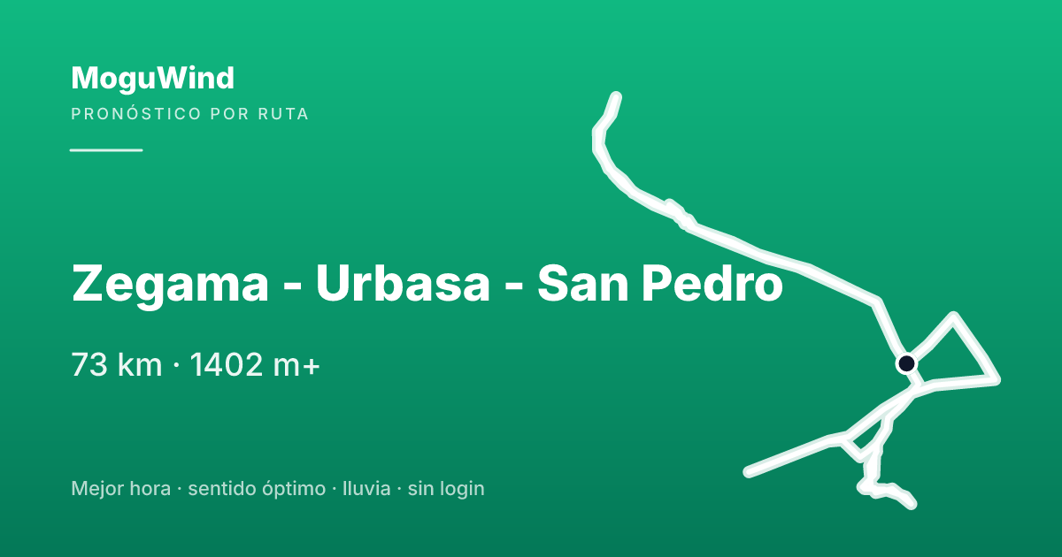 Mapa de la ruta de gravel: Zegama - Urbasa - San Pedro