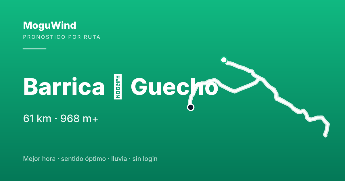 Map of the gravel route: Barrica → Guecho