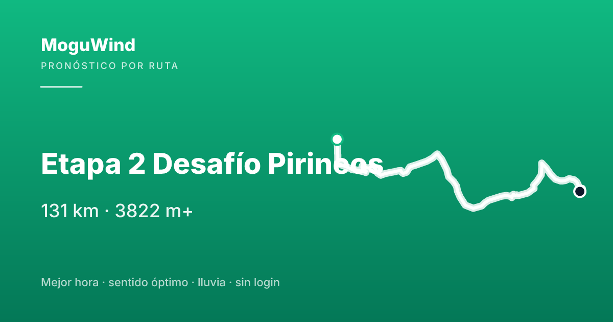 Mapa de la ruta de gravel: Etapa 2 Desafío Pirineos