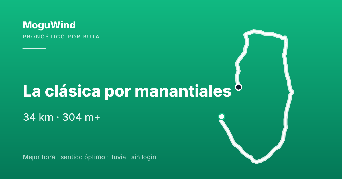 Map of the gravel route: La clásica por manantiales