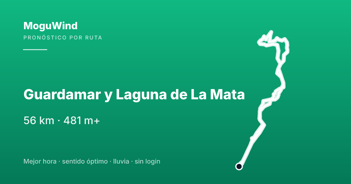 Mapa de la ruta de gravel: Guardamar y Laguna de La Mata