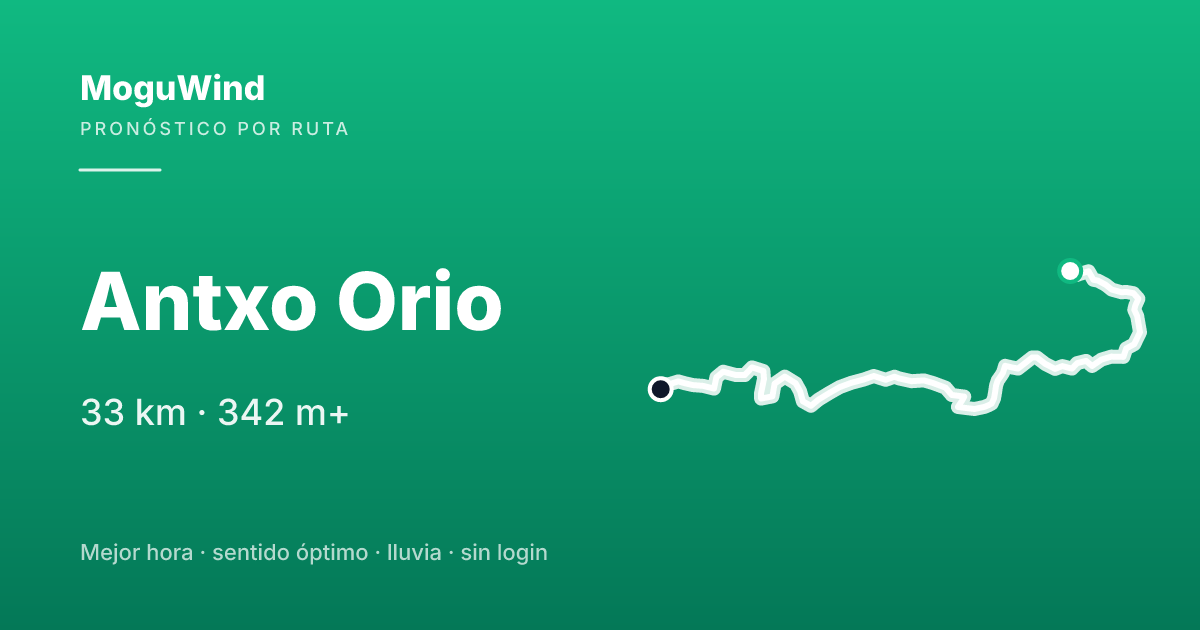 Mapa de la ruta de gravel: Antxo Orio