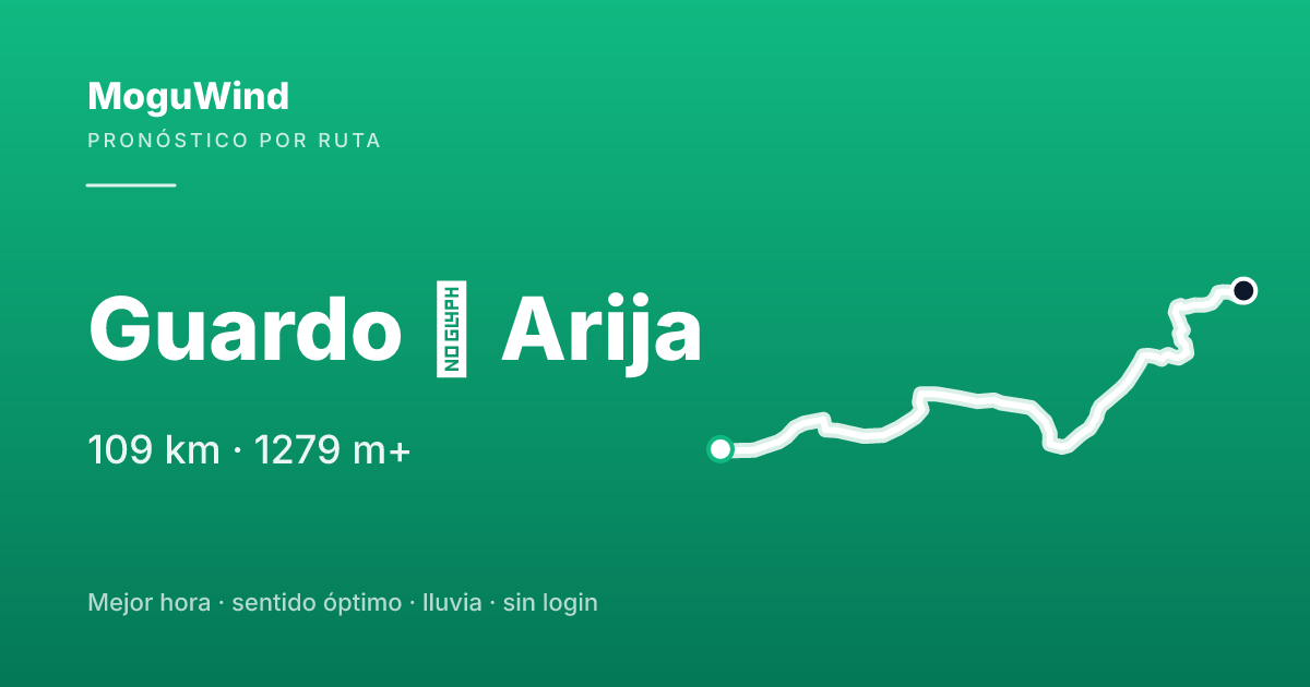 Mapa de la ruta de gravel: Guardo → Arija