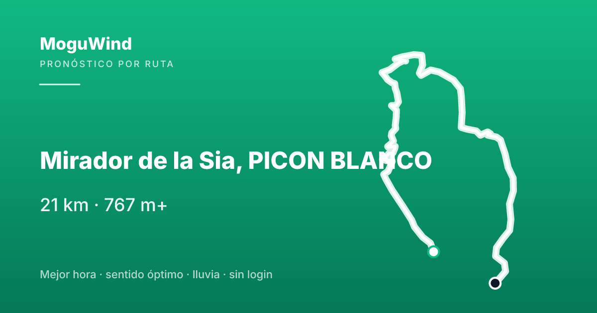 Mapa de la ruta de gravel: Mirador de la Sia, PICON BLANCO