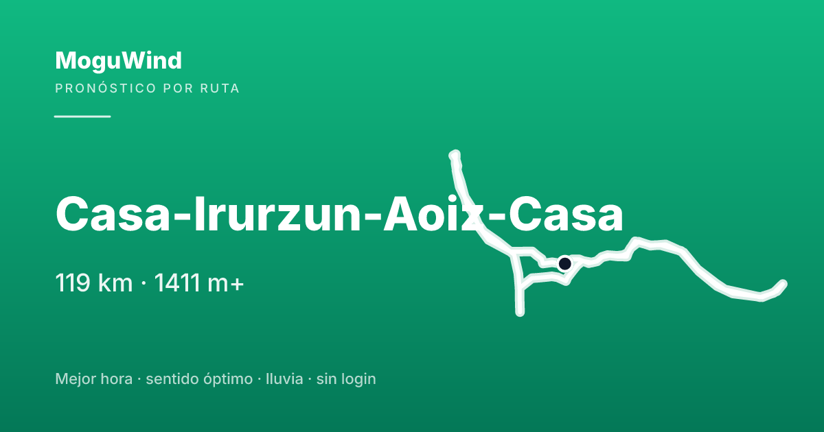 Mapa de la ruta de gravel: Casa-Irurzun-Aoiz-Casa