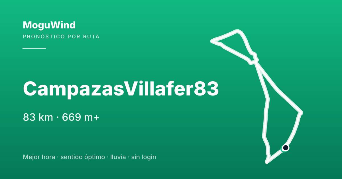 Map of the gravel route: CampazasVillafer83